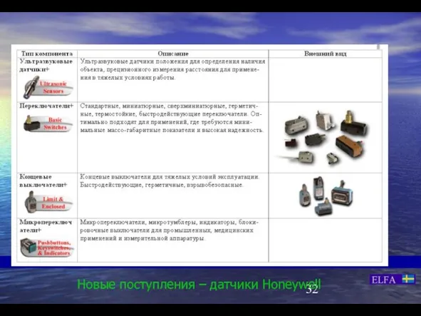 Новые поступления – датчики Honeywell