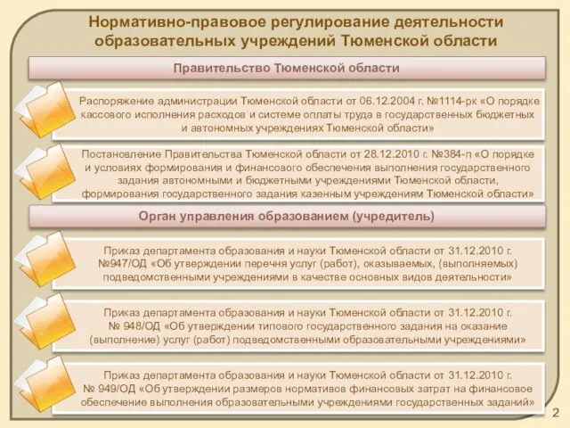 Нормативно-правовое регулирование деятельности образовательных учреждений Тюменской области Распоряжение администрации Тюменской области от