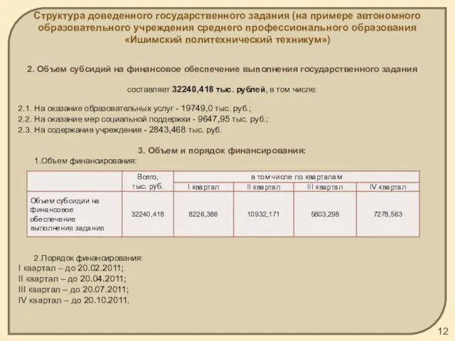 2. Объем субсидий на финансовое обеспечение выполнения государственного задания составляет 32240,418 тыс.