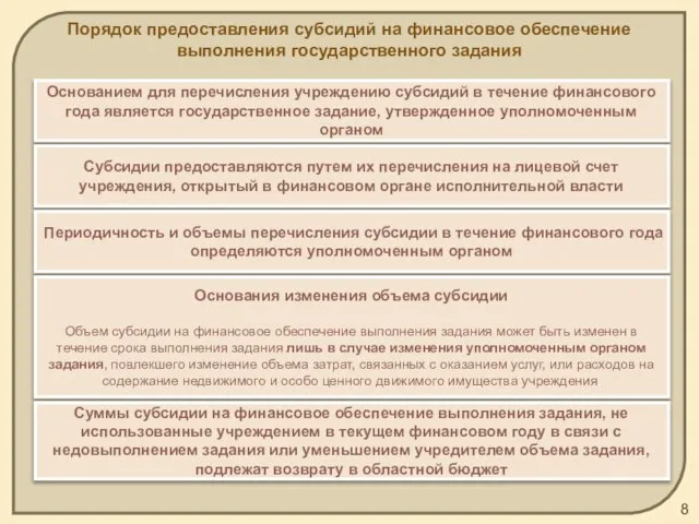 Порядок предоставления субсидий на финансовое обеспечение выполнения государственного задания Основанием для перечисления