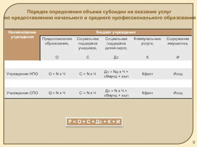 Порядок определения объема субсидии на оказание услуг по предоставлению начального и среднего