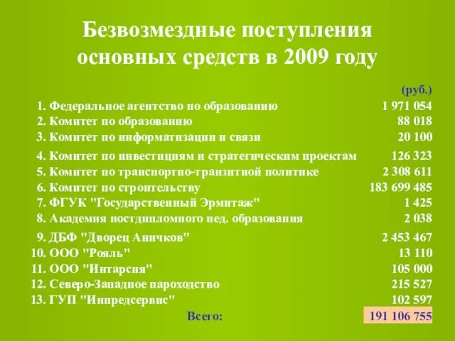 Безвозмездные поступления основных средств в 2009 году