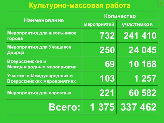 2 Культурно-массовая работа