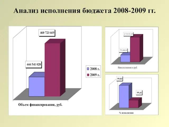 Анализ исполнения бюджета 2008-2009 гг.