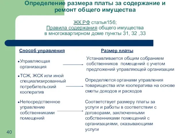 Определение размера платы за содержание и ремонт общего имущества ЖК РФ статья156;