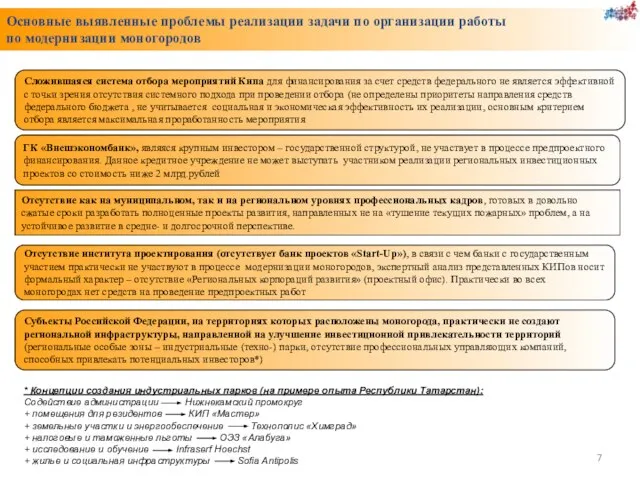 Субъекты Российской Федерации, на территориях которых расположены моногорода, практически не создают региональной