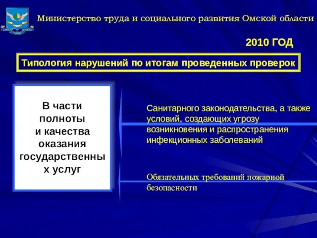 Министерство труда и социального развития Омской области Типология нарушений по итогам проведенных