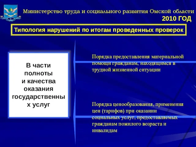 Министерство труда и социального развития Омской области Типология нарушений по итогам проведенных