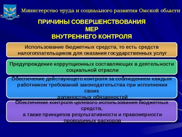 Министерство труда и социального развития Омской области ПРИЧИНЫ СОВЕРШЕНСТВОВАНИЯ МЕР ВНУТРЕННЕГО КОНТРОЛЯ