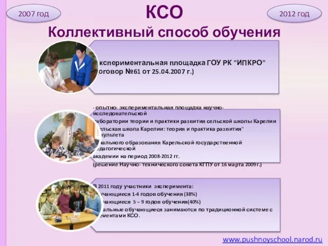 КСО Коллективный способ обучения www.pushnoyschool.narod.ru 2012 год 2007 год
