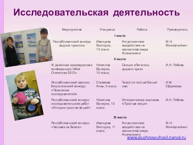 Исследовательская деятельность www.pushnoyschool.narod.ru