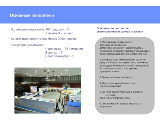 Основные показатели Количество участников: 60 предприятий ( их них 9 – заочно)