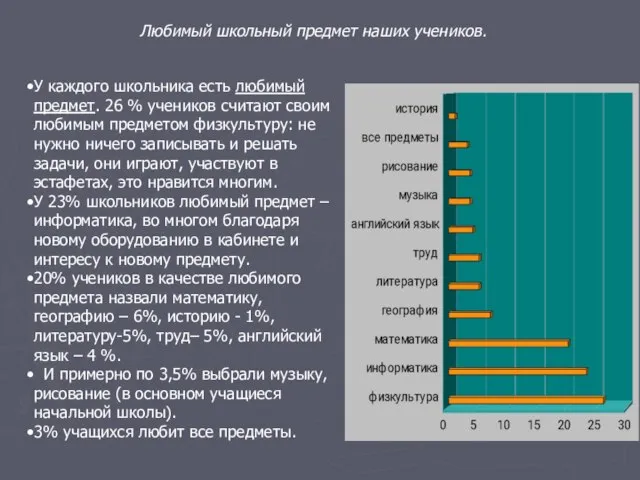 Любимый школьный предмет наших учеников. У каждого школьника есть любимый предмет. 26