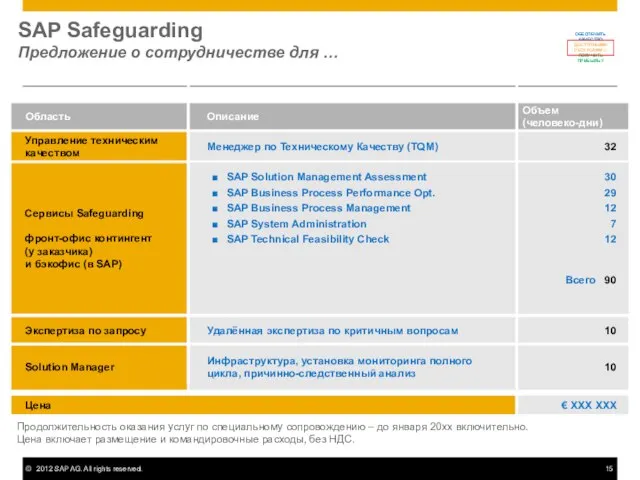 SAP Safeguarding Предложение о сотрудничестве для … € XXX XXX Цена Объем