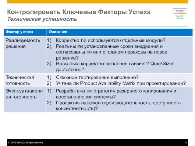 Контролировать Ключевые Факторы Успеха Техническая успешность ОБЕСПЕЧИТЬ КАЧЕСТВО ДОСТУПНЫМИ РЕСУРСАМИ И ПОЛУЧИТЬ ПРИБЫЛЬ?