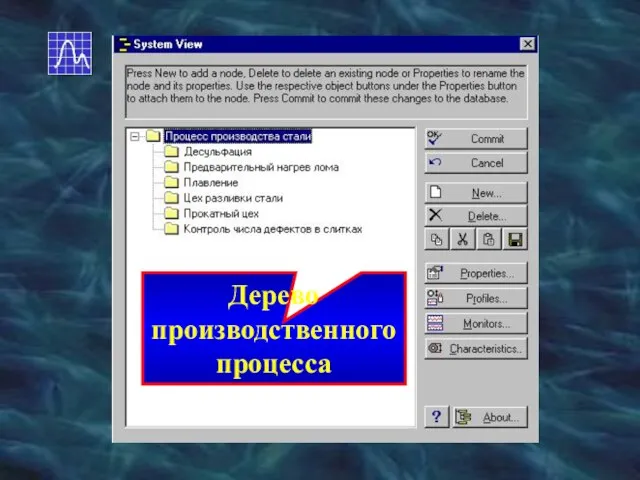 Дерево производственного процесса