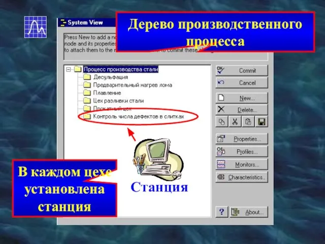 Дерево производственного процесса В каждом цехе установлена станция