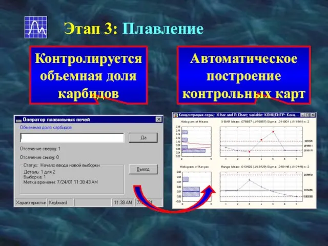 Этап 3: Плавление Контролируется объемная доля карбидов Автоматическое построение контрольных карт