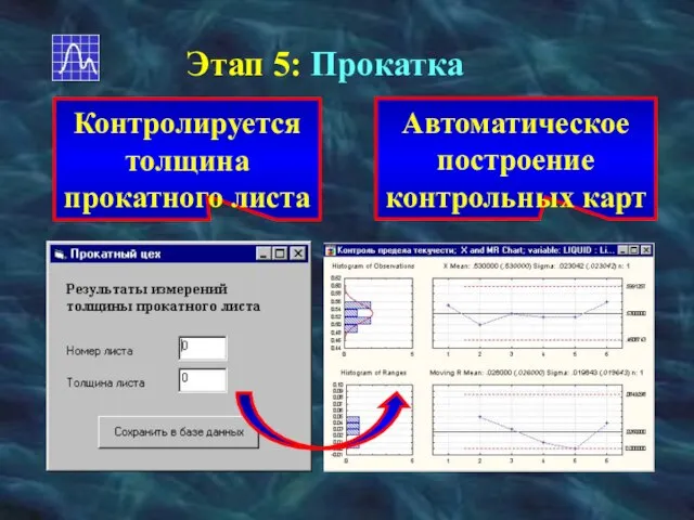 Этап 5: Прокатка Контролируется толщина прокатного листа Автоматическое построение контрольных карт