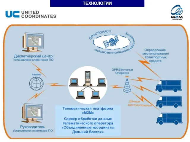 ТЕХНОЛОГИИ