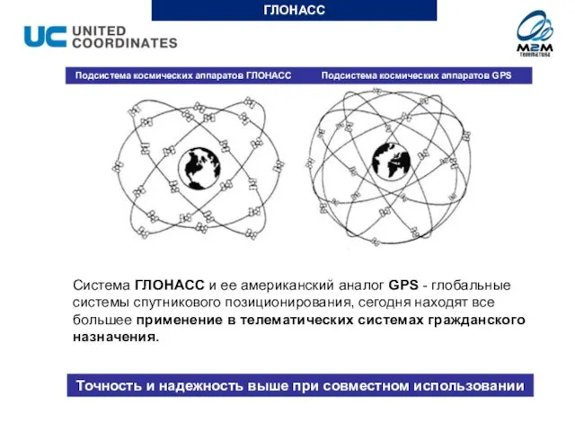 Система ГЛОНАСС и ее американский аналог GPS - глобальные системы спутникового позиционирования,