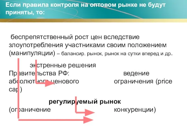 беспрепятственный рост цен вследствие злоупотребления участниками своим положением (манипуляции) – балансир. рынок,