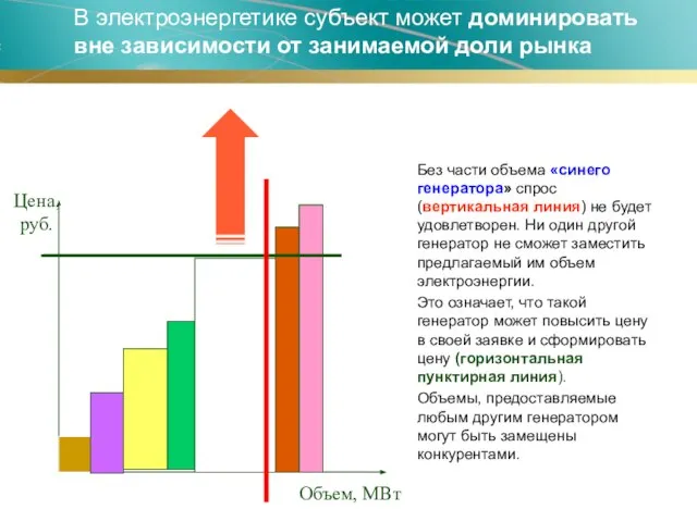 Цена, руб. Объем, МВт В электроэнергетике субъект может доминировать вне зависимости от