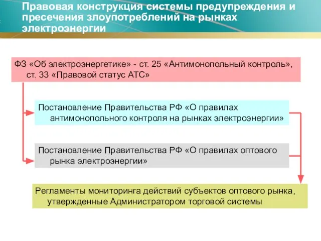 Правовая конструкция системы предупреждения и пресечения злоупотреблений на рынках электроэнергии ФЗ «Об