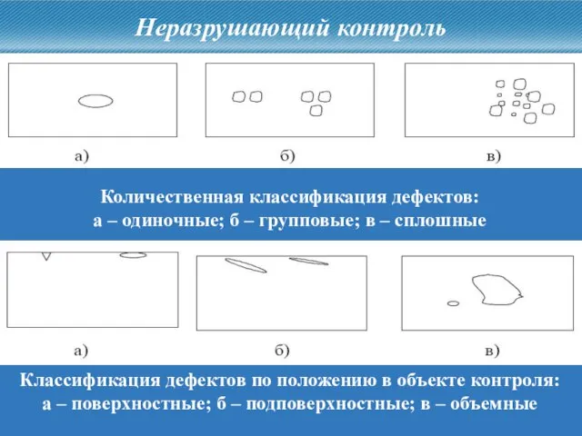 Количественная классификация дефектов: а – одиночные; б – групповые; в – сплошные