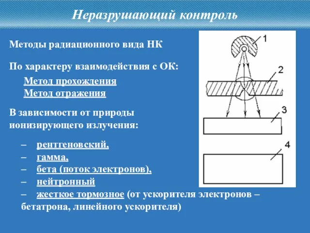 Неразрушающий контроль Методы радиационного вида НК Метод прохождения По характеру взаимодействия с