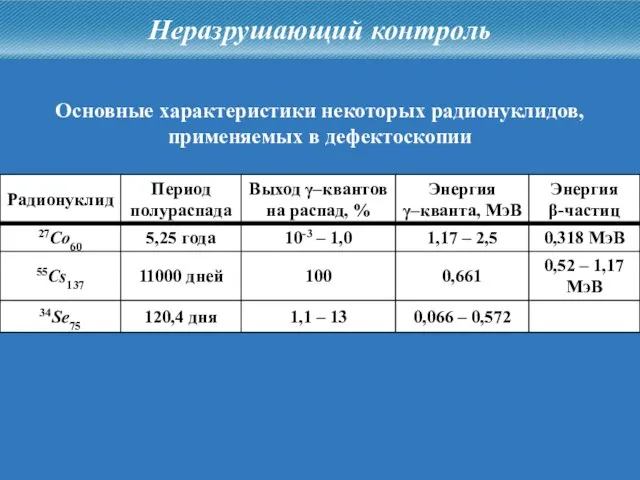 Неразрушающий контроль Основные характеристики некоторых радионуклидов, применяемых в дефектоскопии