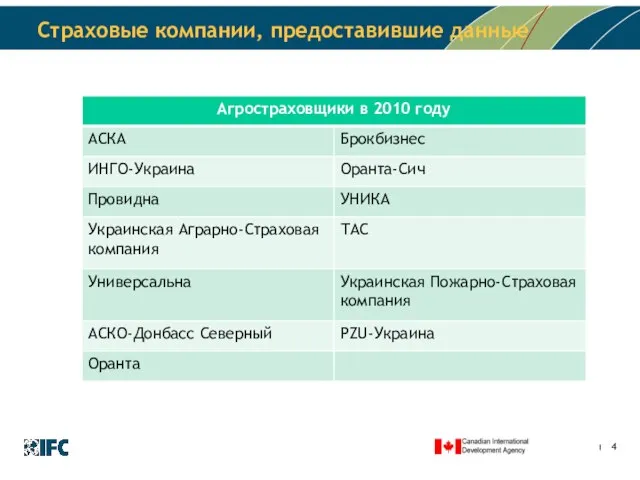 Страховые компании, предоставившие данные