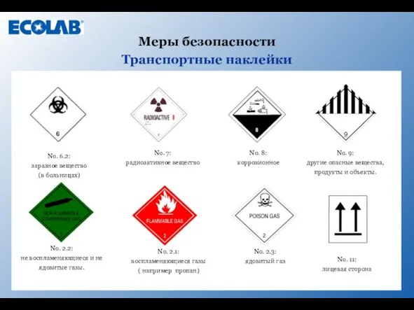 Меры безопасности Транспортные наклейки