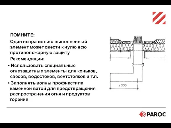 Требования к компонентам ПОМНИТЕ: Один неправильно выполненный элемент может свести к нулю