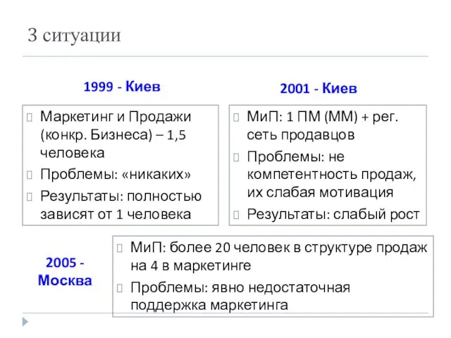 3 ситуации 1999 - Киев 2005 - Москва Маркетинг и Продажи (конкр.