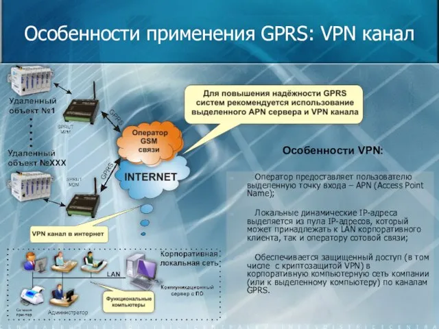 Особенности применения GPRS: VPN канал Оператор предоставляет пользователю выделенную точку входа –