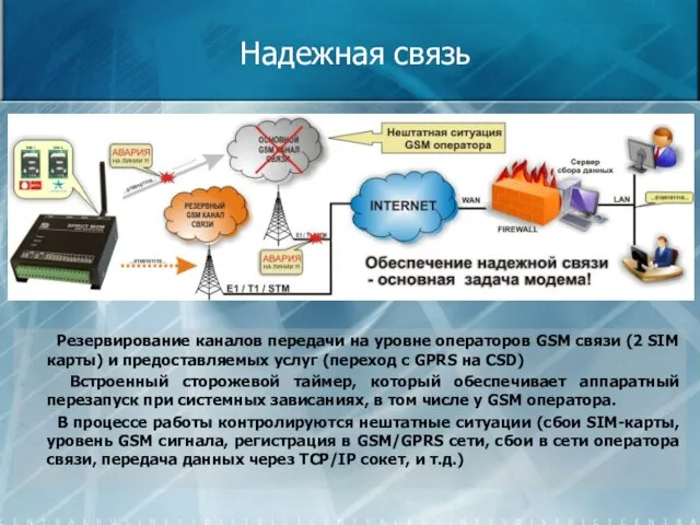 Надежная связь Резервирование каналов передачи на уровне операторов GSM связи (2 SIM