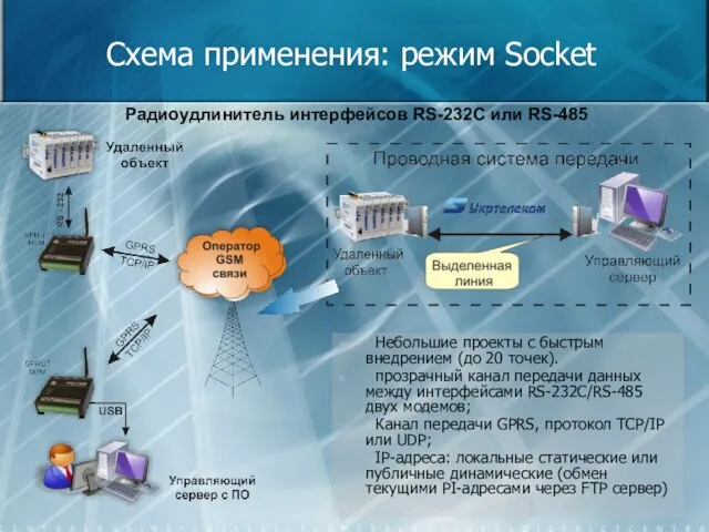 Схема применения: режим Socket Небольшие проекты с быстрым внедрением (до 20 точек).