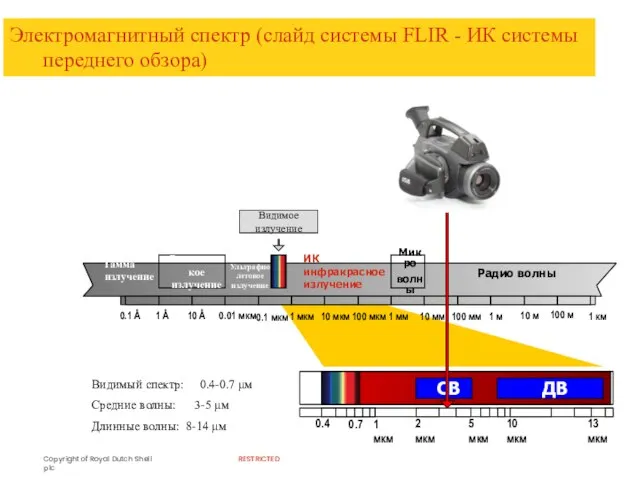 Видимый спектр: 0.4-0.7 μм Средние волны: 3-5 μм Длинные волны: 8-14 μм