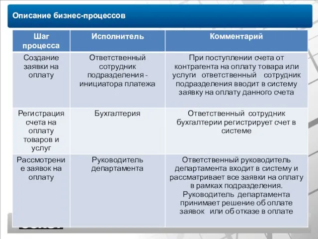 Константа | Холдинг Описание бизнес-процессов