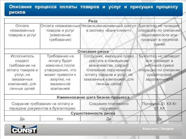 Константа | Холдинг Описание процесса оплаты товаров и услуг и присущих процессу рисков