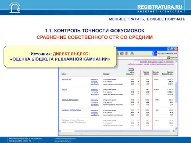 МЕНЬШЕ ТРАТИТЬ, БОЛЬШЕ ПОЛУЧАТЬ 1.1. КОНТРОЛЬ ТОЧНОСТИ ФОКУСИОВОК СРАВНЕНИЕ СОБСТВЕННОГО CTR СО