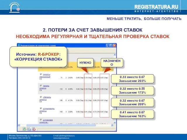 МЕНЬШЕ ТРАТИТЬ, БОЛЬШЕ ПОЛУЧАТЬ 2. ПОТЕРИ ЗА СЧЕТ ЗАВЫШЕНИЯ СТАВОК НЕОБХОДИМА РЕГУЛЯРНАЯ