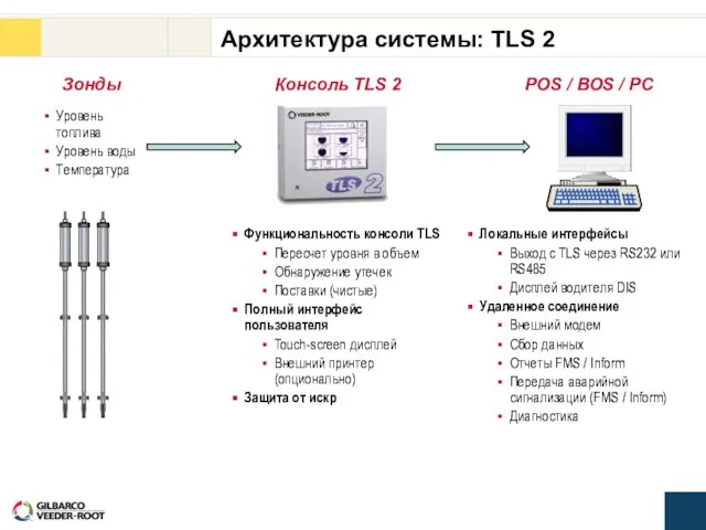 Уровень топлива Уровень воды Температура Консоль TLS 2 Архитектура системы: TLS 2