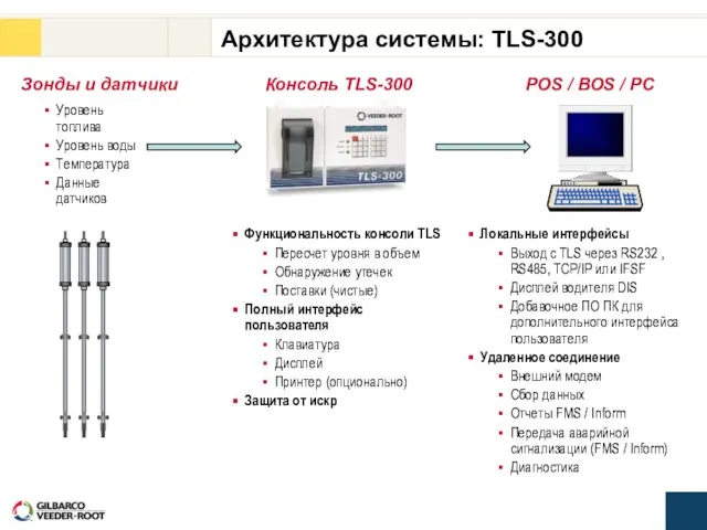 Уровень топлива Уровень воды Температура Данные датчиков Консоль TLS-300 Архитектура системы: TLS-300