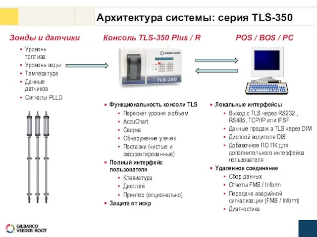 Консоль TLS-350 Plus / R Архитектура системы: серия TLS-350 POS / BOS