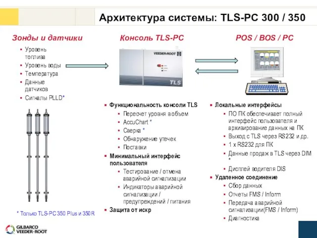 Консоль TLS-PC Архитектура системы: TLS-PC 300 / 350 POS / BOS /