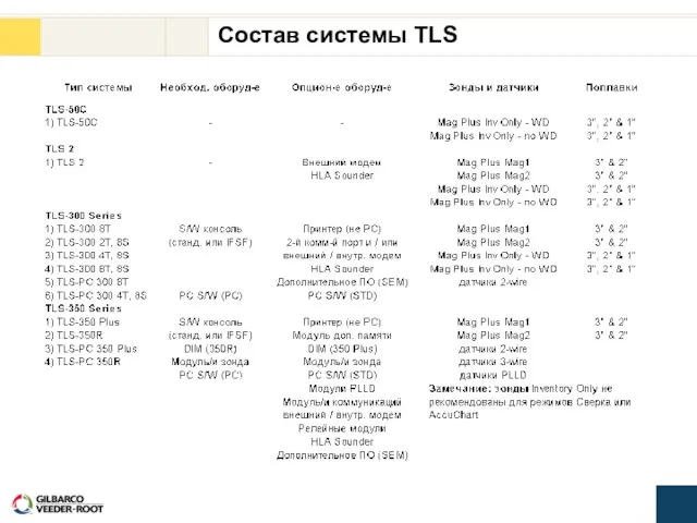 Состав системы TLS