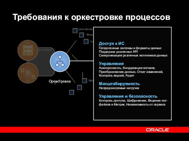 Требования к оркестровке процессов ? Java Platform Portal ADF Java Services (EJB)