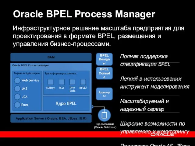 Oracle BPEL Process Manager Инфраструктурное решение масштаба предприятия для проектирования в формате